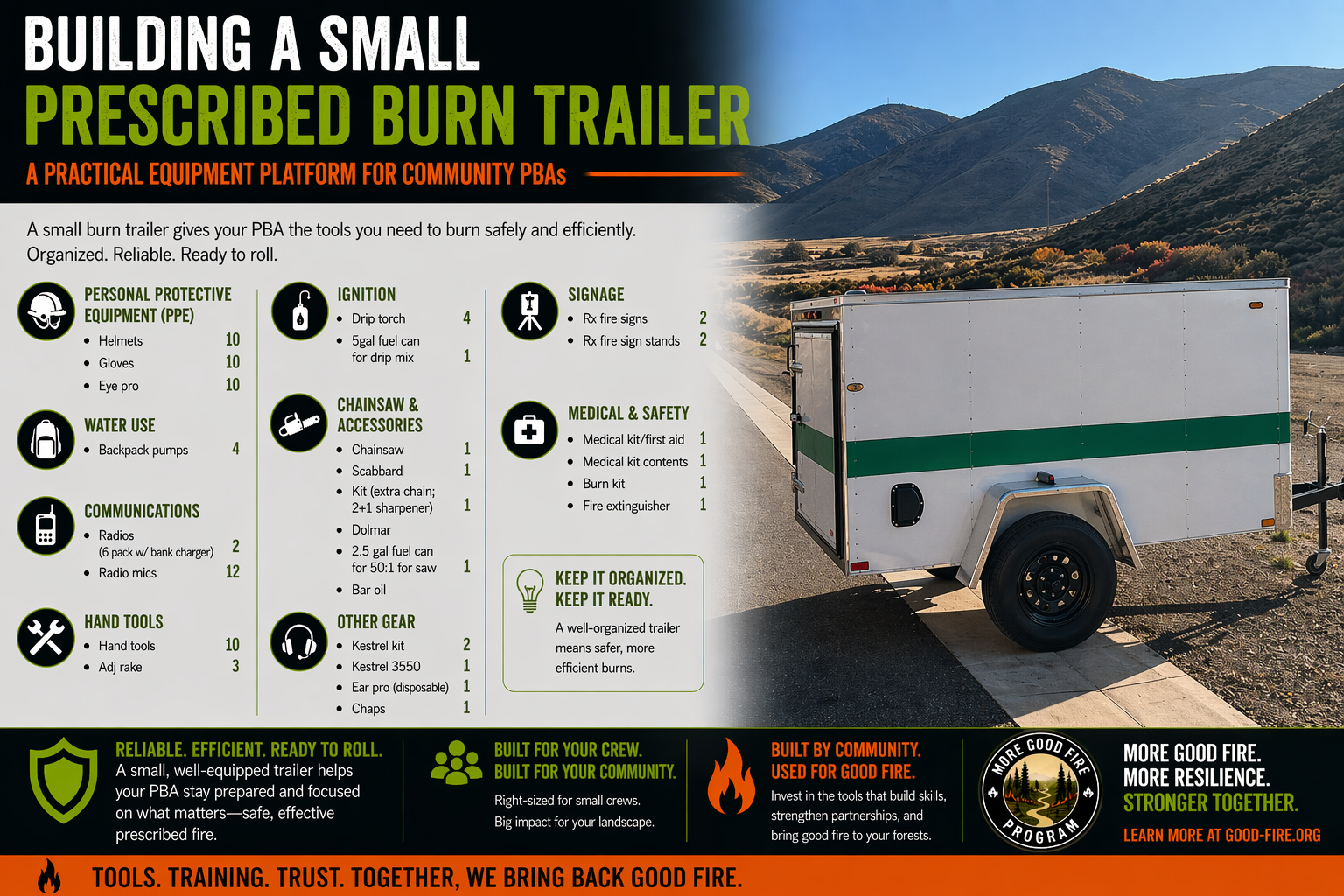 Building a Small Prescribed Burn Trailer for Your Community PBA